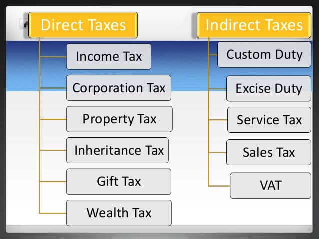 Direct & Indirect Tax Computation and Filing