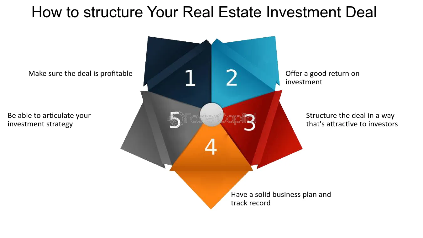 Estate Structuring